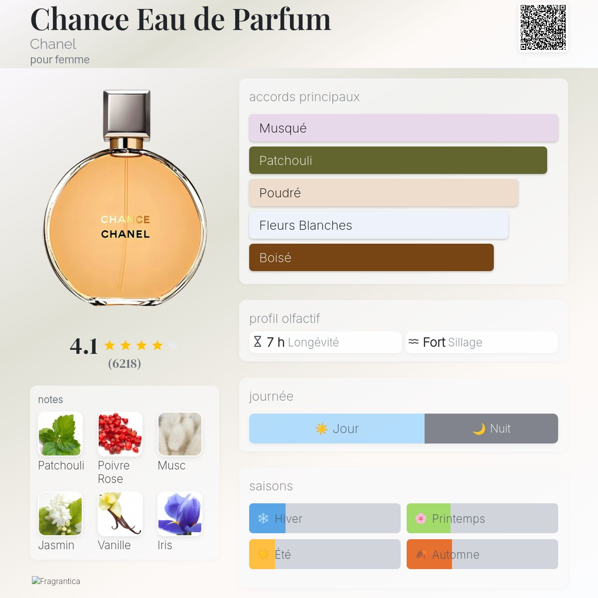Chance Eau de Parfum – Image 2