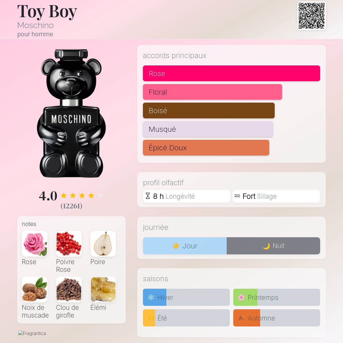 Toy Boy de Moschino – Image 2