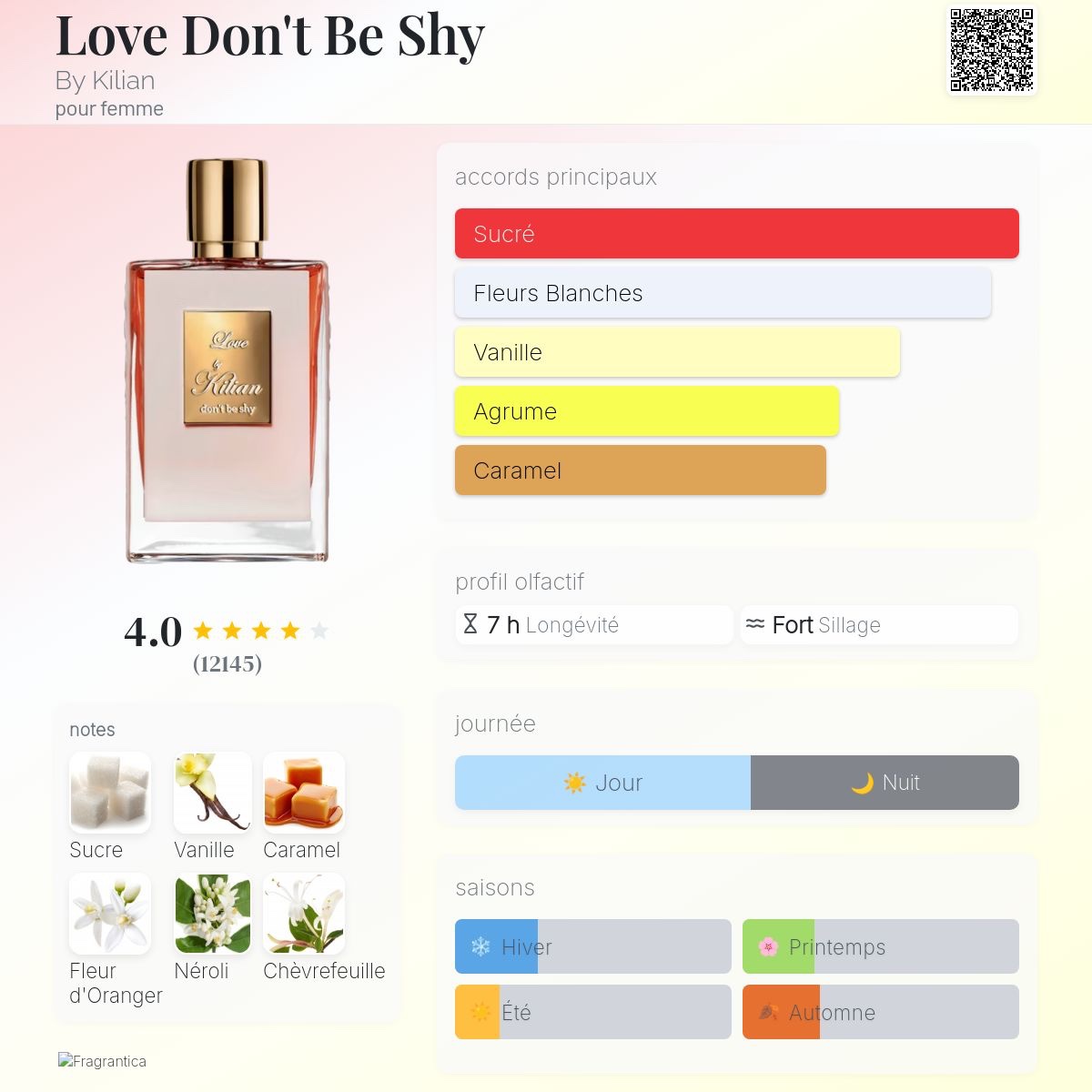 Love Don't Be Shy de By Kilian – Image 2